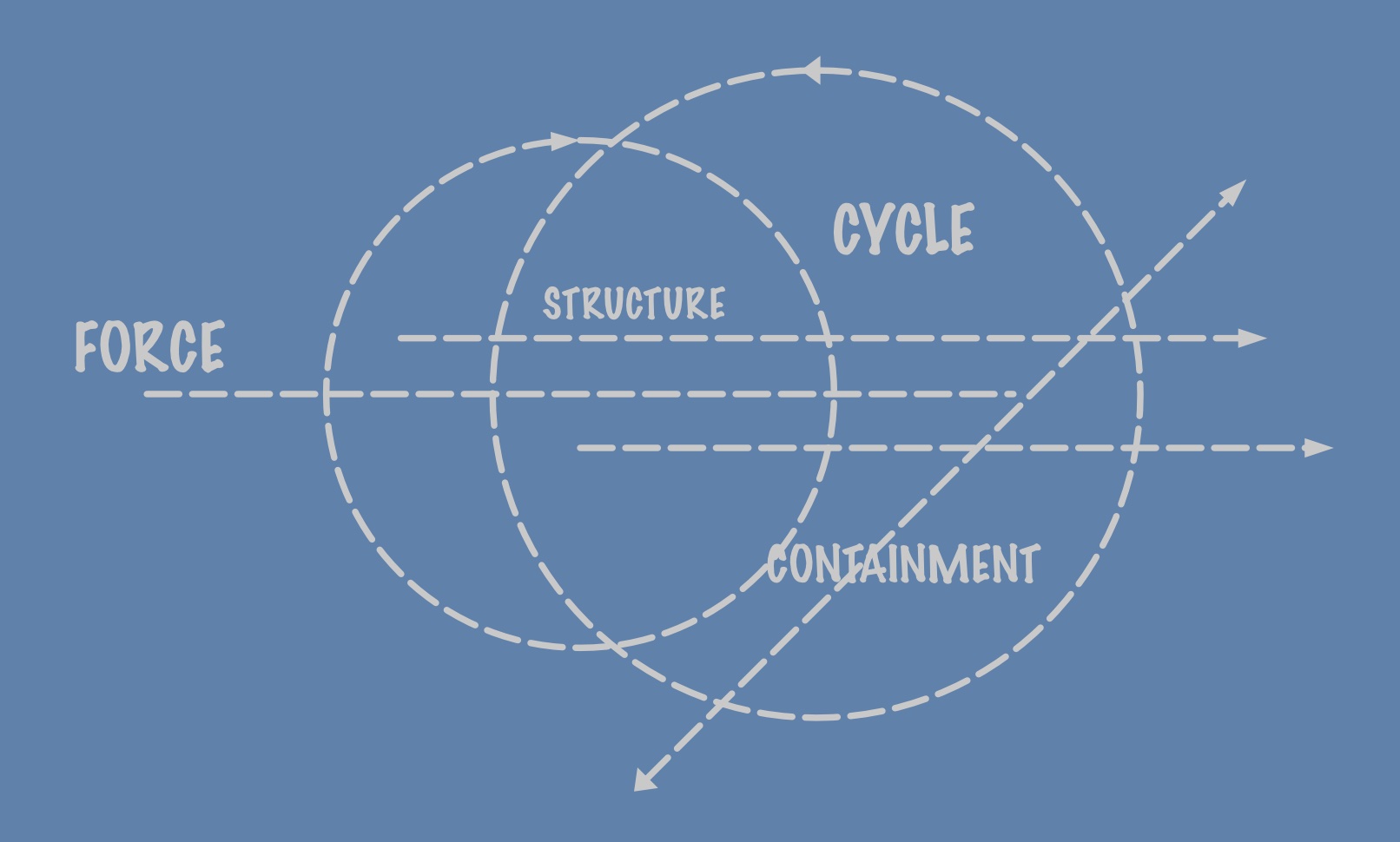 Sentience is Physical, Part 2